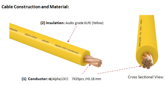 Cáp âm thanh | Phụ kiện âm thanh cao cấp chính hãng |