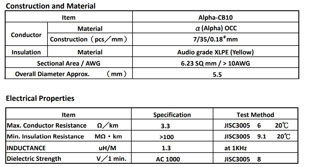 Cáp âm thanh | Phụ kiện âm thanh cao cấp chính hãng |